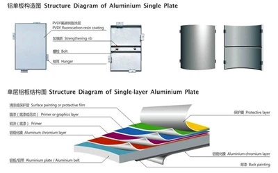 Panouri de perete interior din aluminiu